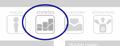 Libsyn screenshot showing the Statistics icon
