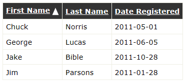 Screenshot showing a data table's column being sorted in ascending order