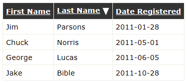 Screenshot showing a data table's column being sorted in descending order