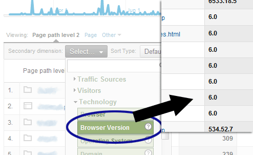 Google Analytics screenshot showing the analytics report for Content Drilldown with a secondary dimension set to Browser Version