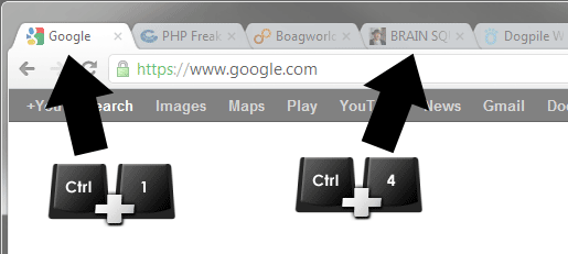 Screenshot showing the keyboard shortcut to jump to the first and fourth browser tabs